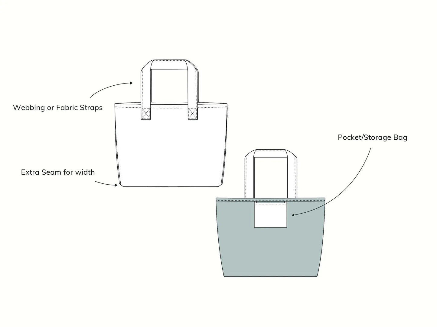Folding Tote PDF Sewing Pattern - Madswick - Simplifi Fabric