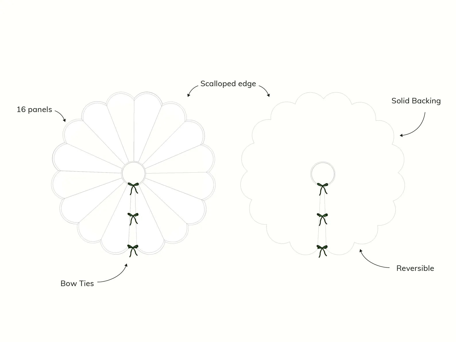 Scalloped Tree Skirt PDF Sewing Pattern - Madswick - Simplifi Fabric
